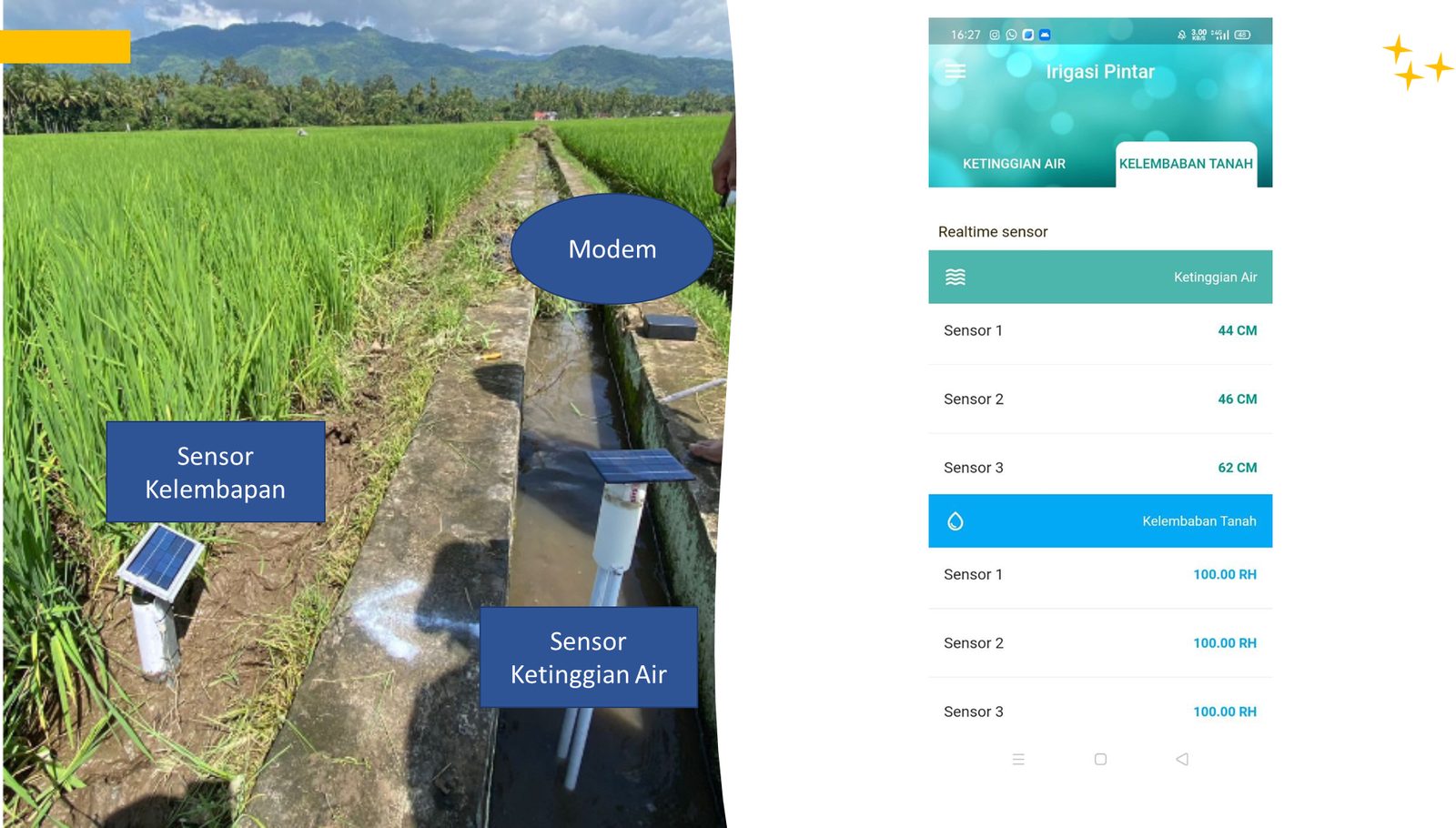 Foto sensor terpasang di sawah berdampingan dengan tampilan realtime app Irigasi Pintar